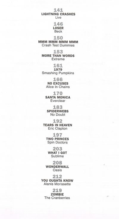 Great Songs Of The 90s For Guitar
